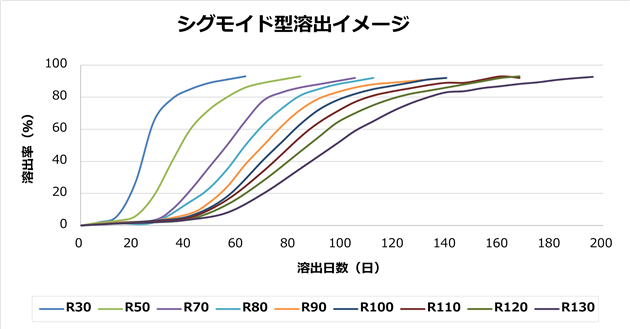 製品情報